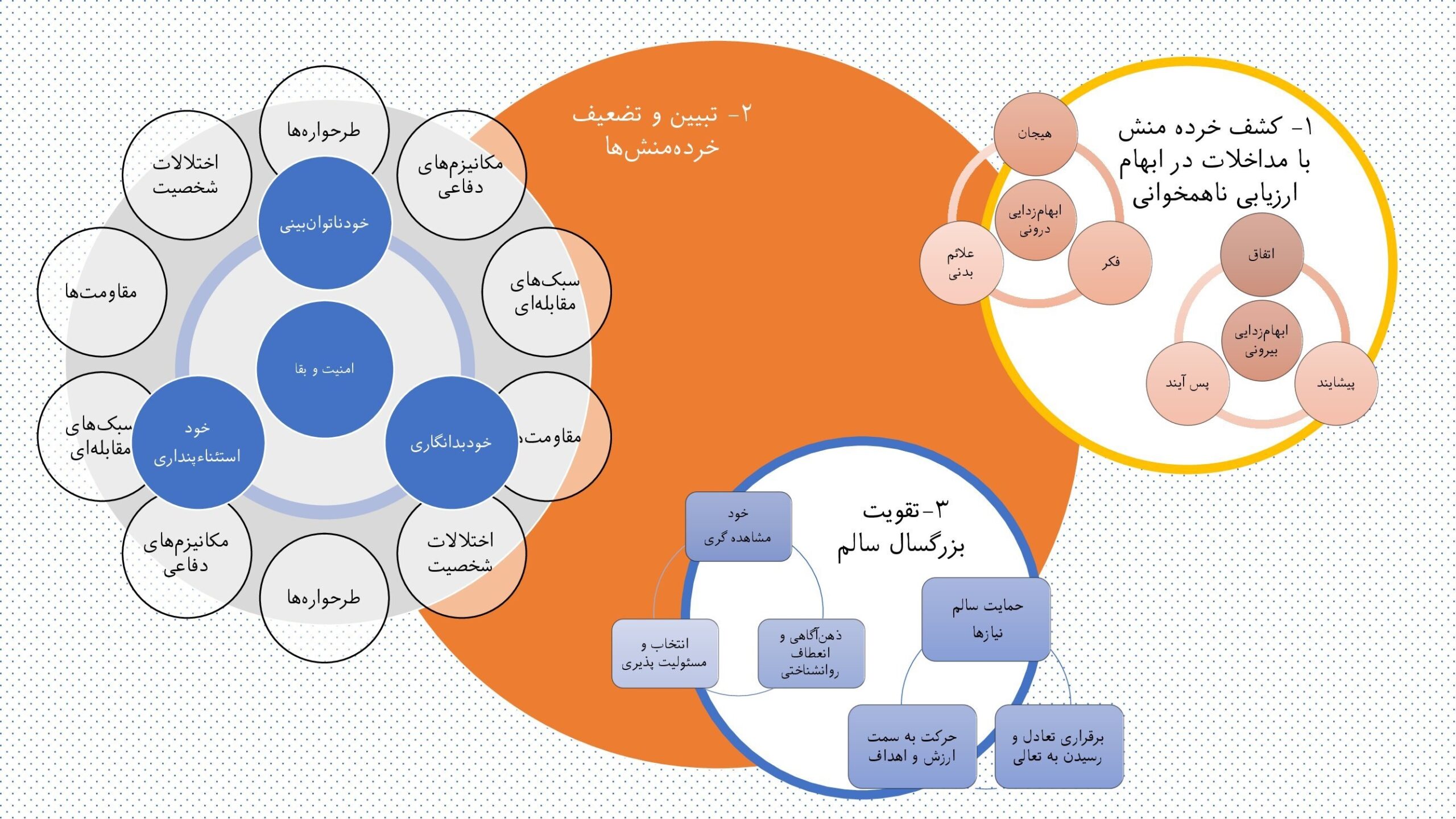 الگوهای زندگی